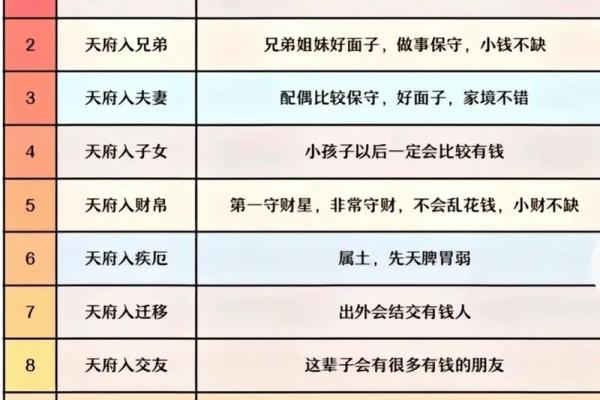 紫薇斗数各星意象