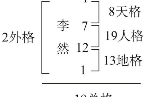 三才五格测名字,生辰八字三才五格起名