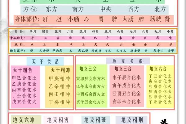 八字基础教学
