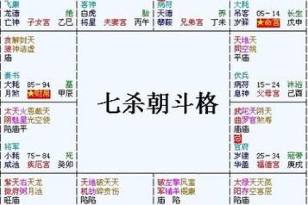 八字中有七杀如何化解