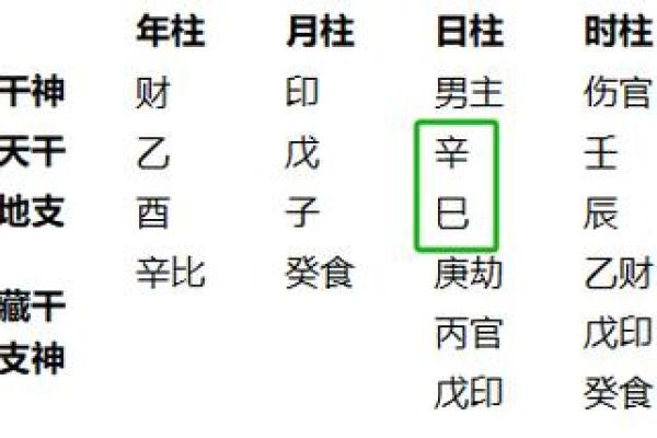 生辰八字日柱看命运 生辰八字日柱如何看命运