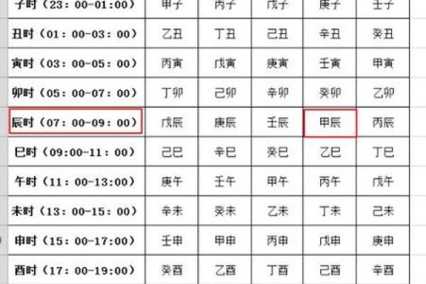 生辰八字日柱看命运 生辰八字日柱如何看命运