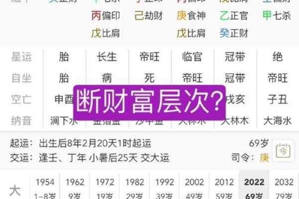 八字算财运方位
