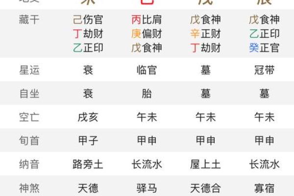 八字缺印的男命 八字缺印男命如何算命