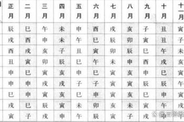 紫微斗数诸星落诸宫之，天机星：阴木疾厄宫详解
