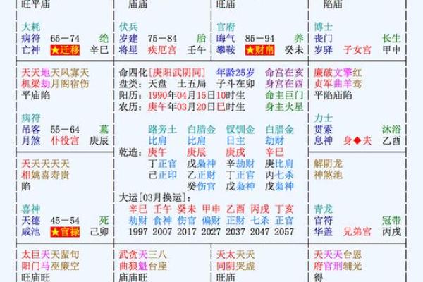 紫薇斗数古今命盘