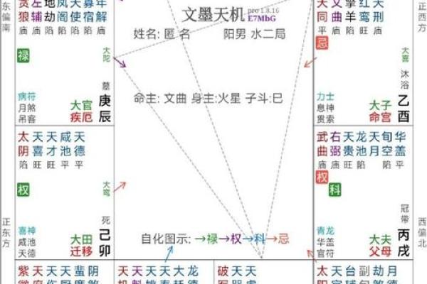kl紫微斗数 紫微斗数速查表？