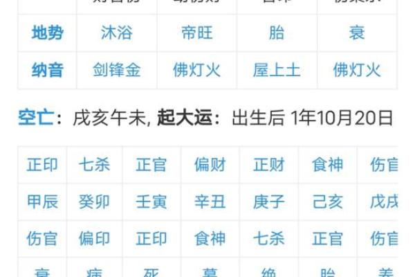 五行查询五行算命生辰八字