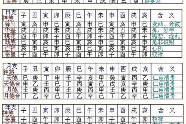 八字神煞查询表,天干神煞一览表