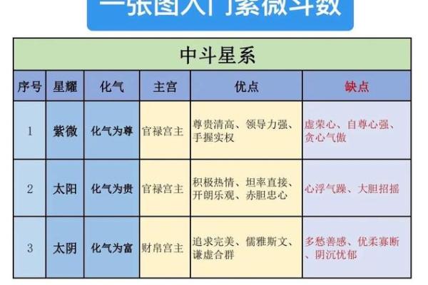 紫薇斗数中的吉星