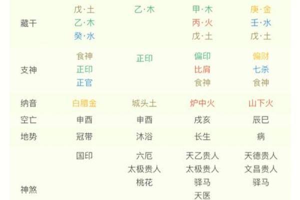 八字太阳