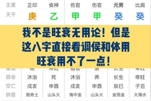 八字旺衰得分