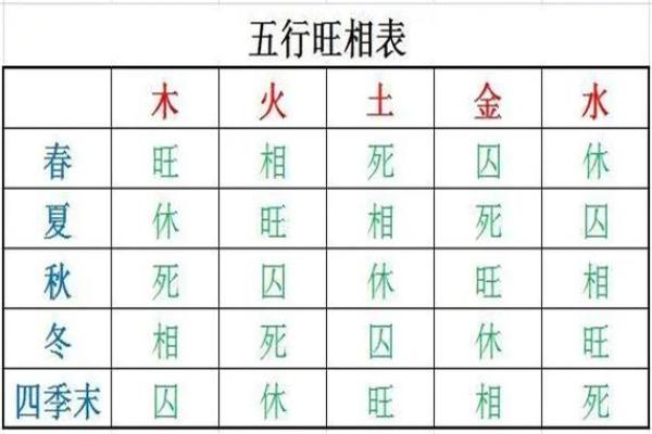 八字旺衰得分