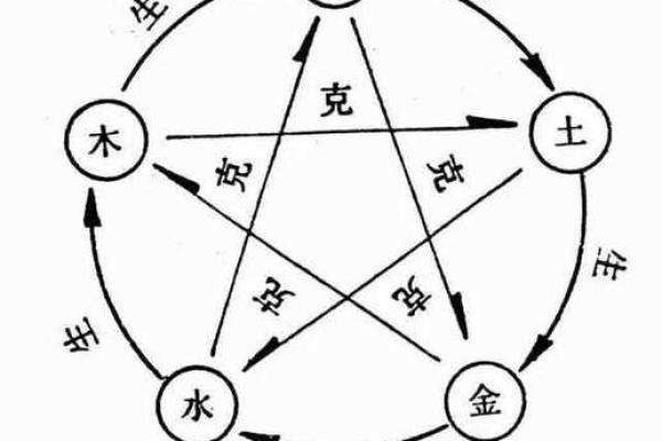 八字五行失衡