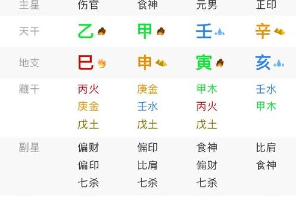 命理八字挨打
