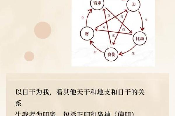 八字忌财