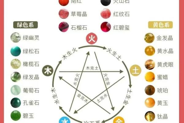 八字水多的女性佩戴哪些饰品可以旺财运呢