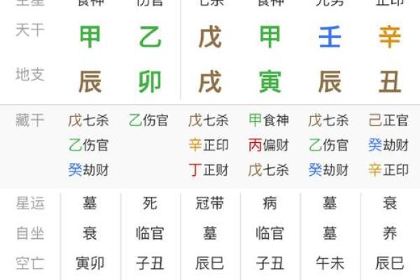 八字的真太阳时,真太阳时算八字荒谬