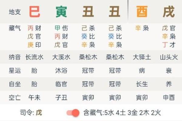 阴历八字