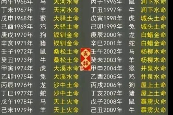 金命和金命姻缘相配吗 金命人的八字婚配口诀