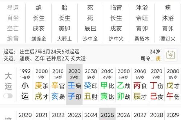 八字测算事业运和官运