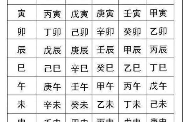 12月25的生辰八字