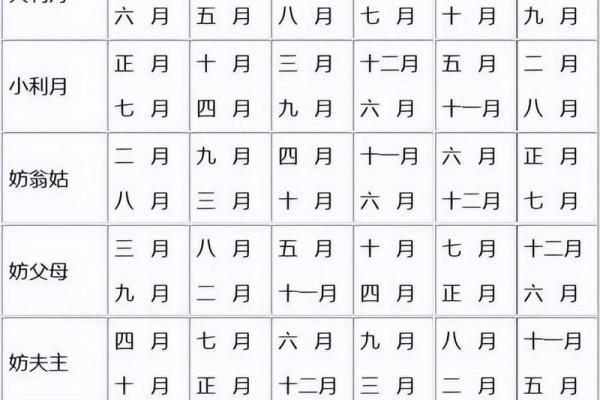 生辰八字表达什么意思