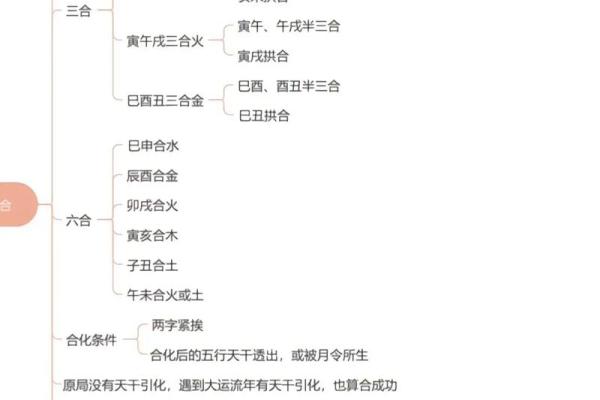 八字四柱