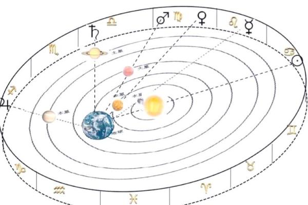 星盘接纳互溶详细表  星盘里什么叫互溶接纳