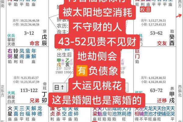 紫薇斗数大运查询表