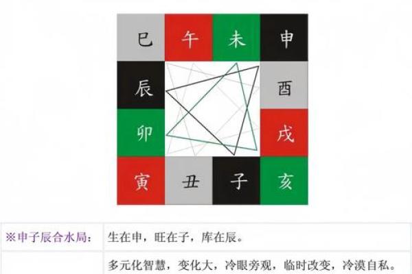 八字干支和命理关系大吗