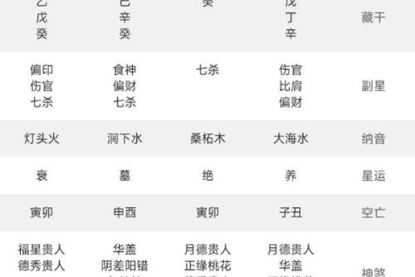 项城哪里八字算命