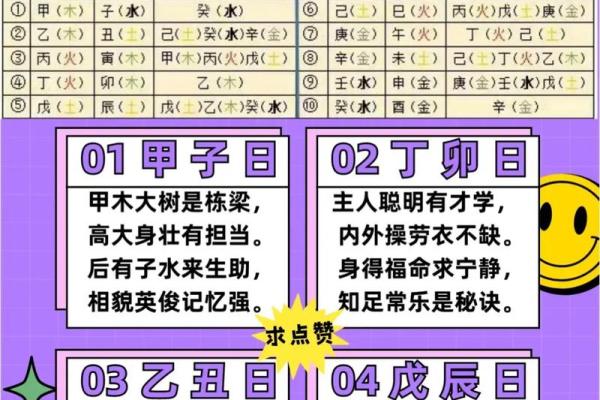 如何通过八字命理的原理来改善人际关系？