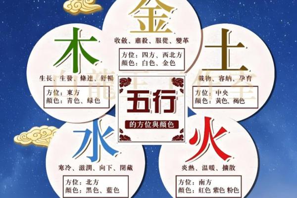 八字缺水男
