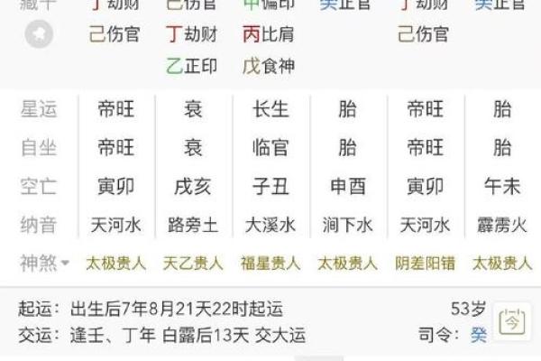 八字中什么时候显示买房男命 化泄日主