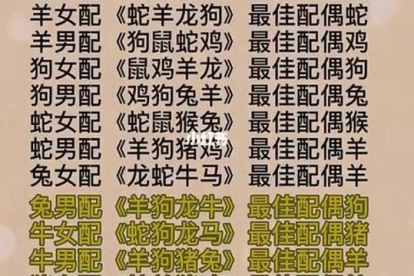 八字婚姻测算配偶