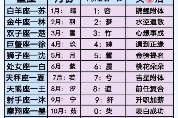 姓名与人生免费测试名典网