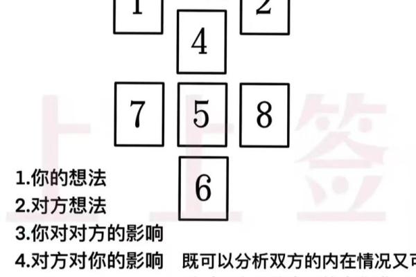 塔罗测试：最近你的恋爱运如何？