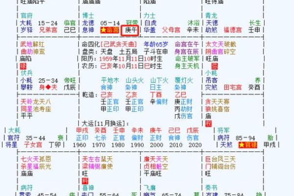 朱元璋紫薇盘斗数