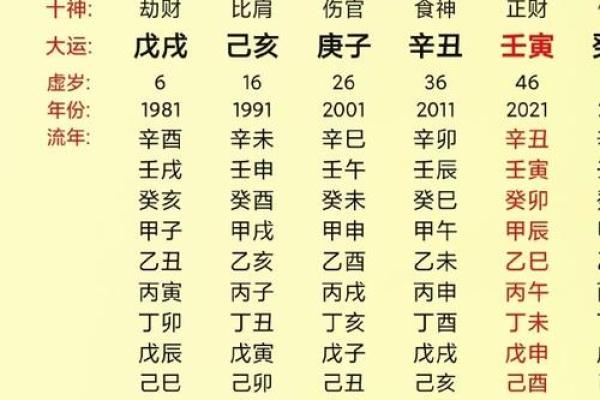 八字妻宫