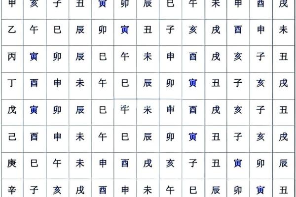 丙子日柱大贵八字女命