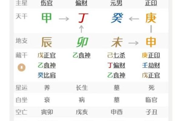 合时辰八字