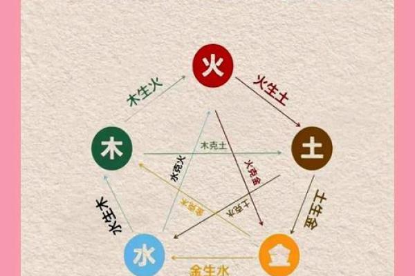 八字喜用神七十七讲