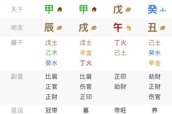 周易四柱算命姻缘测算财运测算在线预测