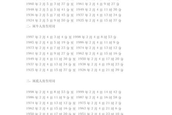 1950年2月21日出生人八字算命