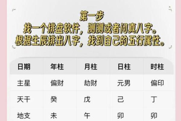 算命看生辰八字怎么看呢