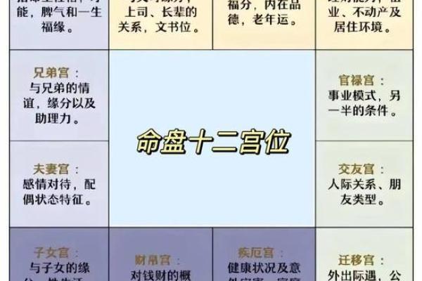 紫薇斗数子女宫煞星多
