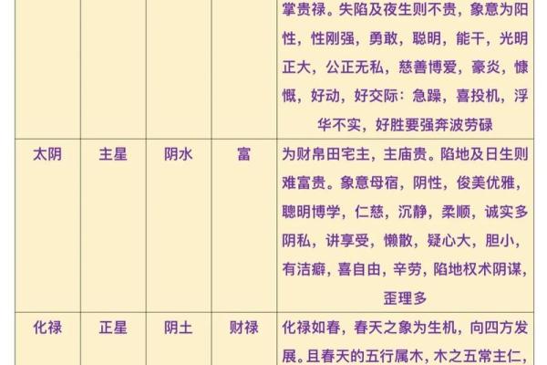 紫薇斗数命宫七煞