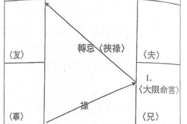 紫薇斗数二限