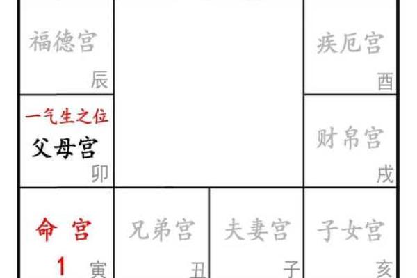 紫微斗数之人事十二宫的其他表意